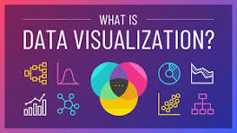 Data Visualization- Word